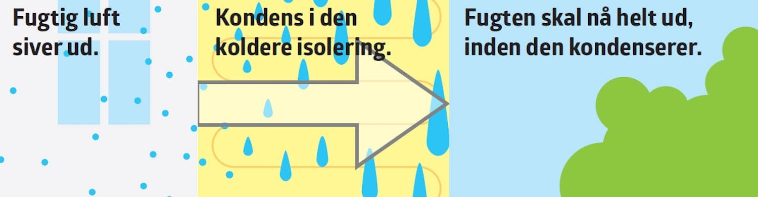 Isolering hus: Luften fra huset kan være skadelig Isolering hus: Luften fra huset kan være skadelig